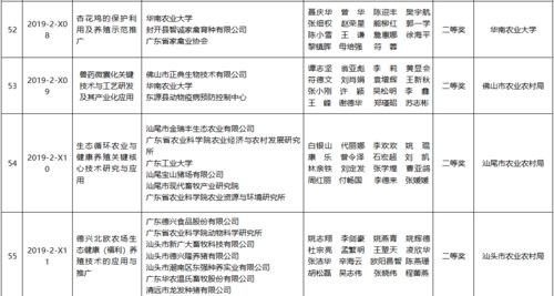 185.25万奖金赋能138个农业技术推广项目，技术推广服务价值凸显